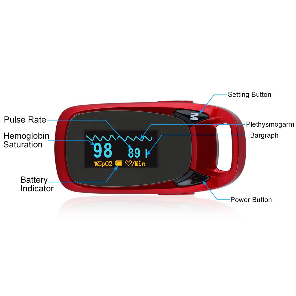 BOST MEDICAL FINGER PULSE OXIMETERS  photo