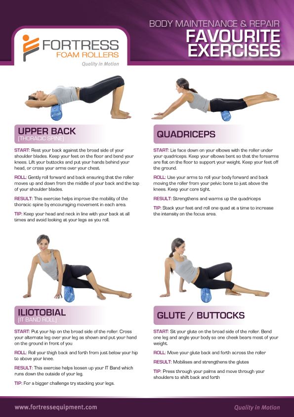 FORTRESS FOAM ROLLER CHART / A2 photo