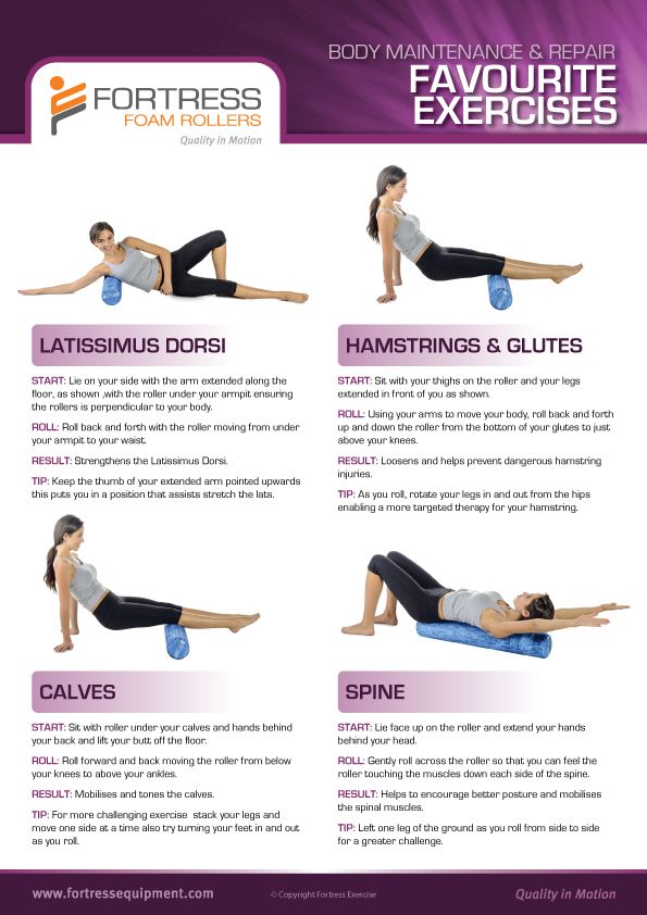 FORTRESS FOAM ROLLER CHART / A2 photo