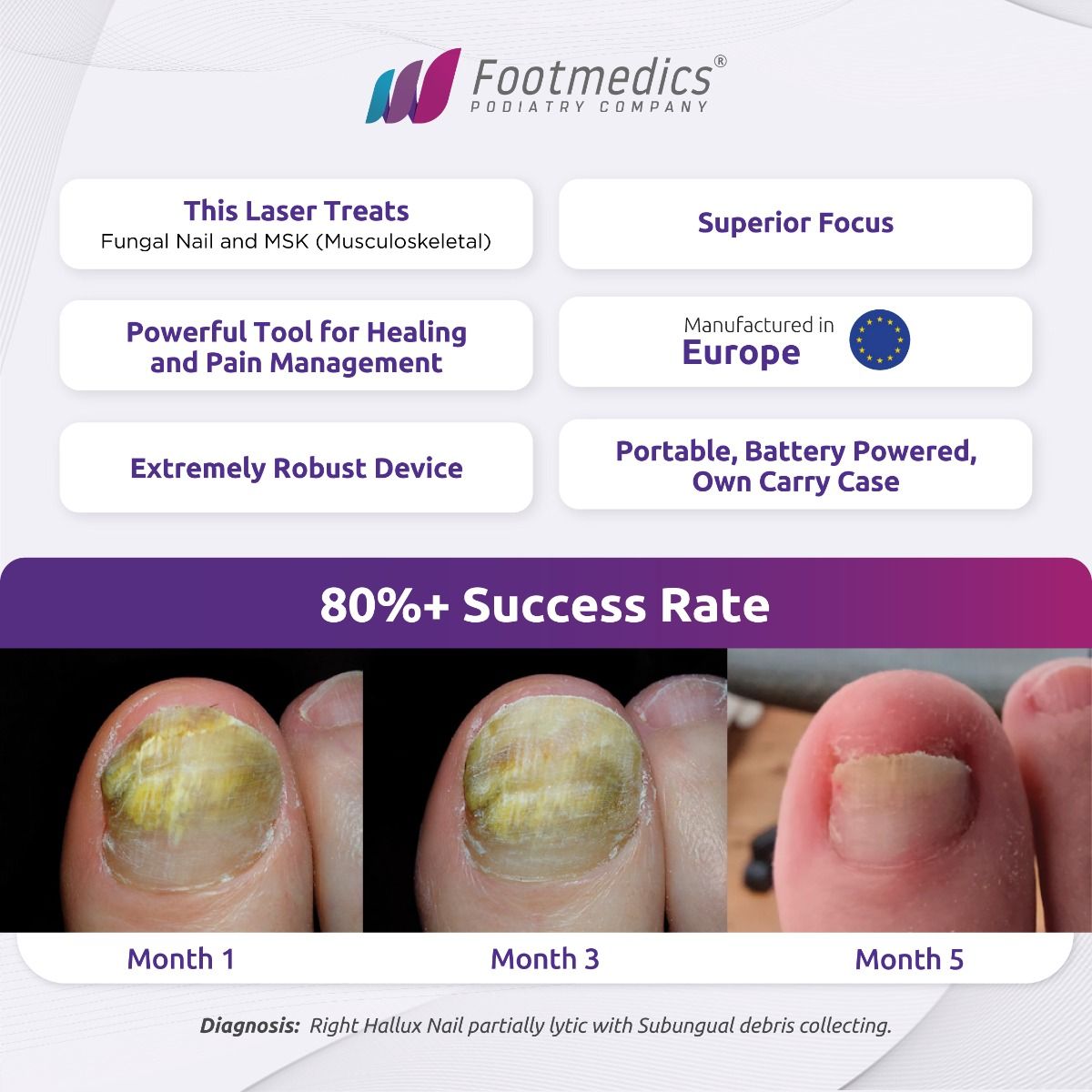 GLOBUS PODOMED LASER FOR FUNGAL NAIL, MSK & WOUNDCARE / INCLUDING 2x FREE GOGGLES & PROBE photo