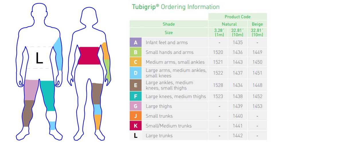 TUBIGRIP MULTI-PURPOSE TUBULAR BANDAGE  photo